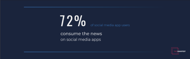 How Technology Is Changing News Consumption - Business2Community