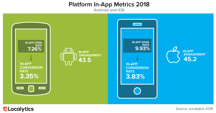 android-ios-inapp-metrics-2018