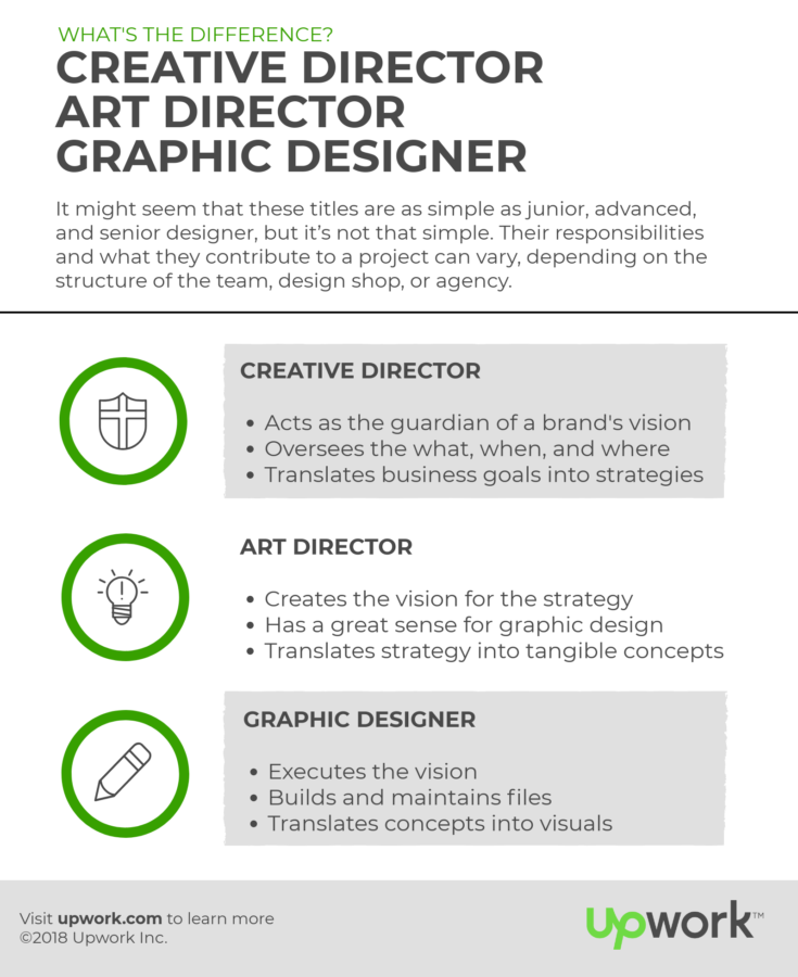 essay about art director