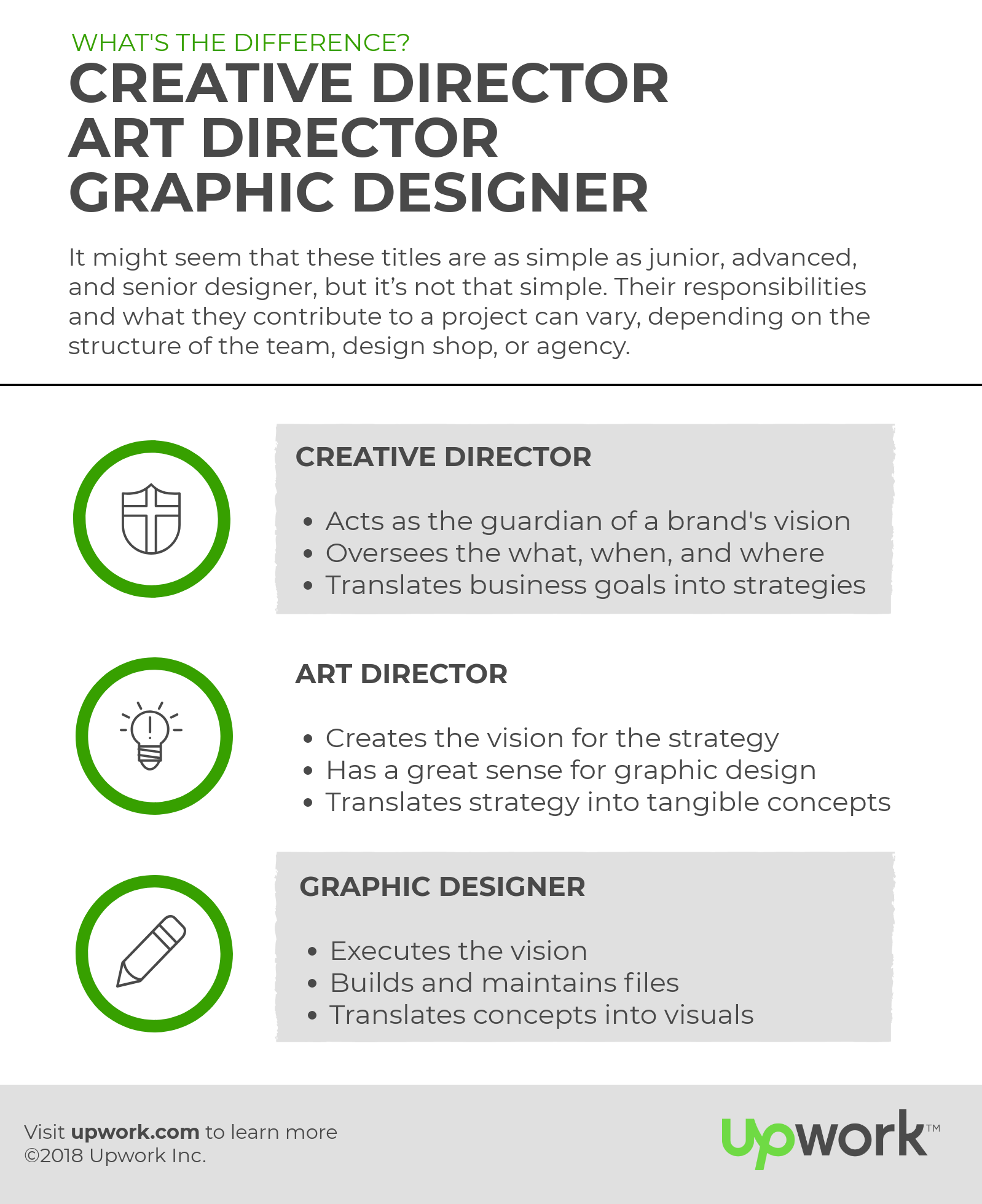 Graphic Designer, Art Director, Or Creative Director: Which Do You Need? -  Business 2 Community