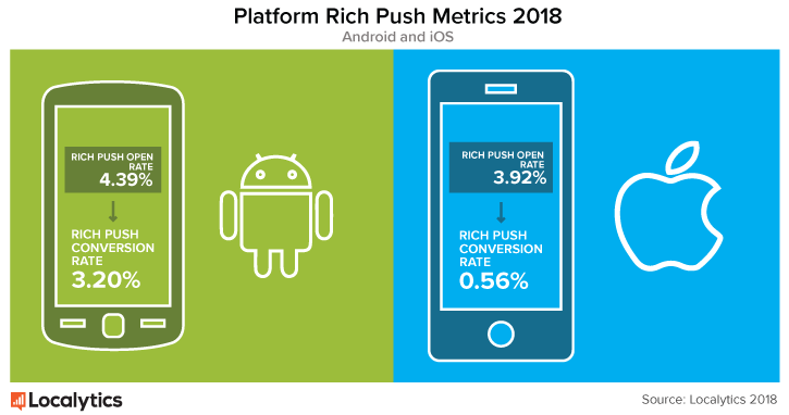 platform-rich-push-metrics-2018