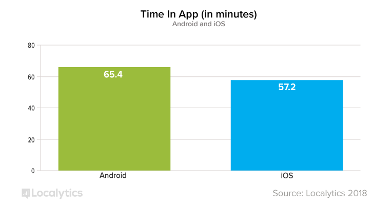 time-in-app-2018-final