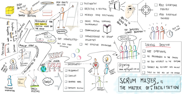 Scrum Master: The Master Of The Art Of Facilitation - Business2community