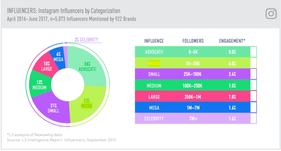 5 Strategies For Successful Health And Wellness Marketing ...