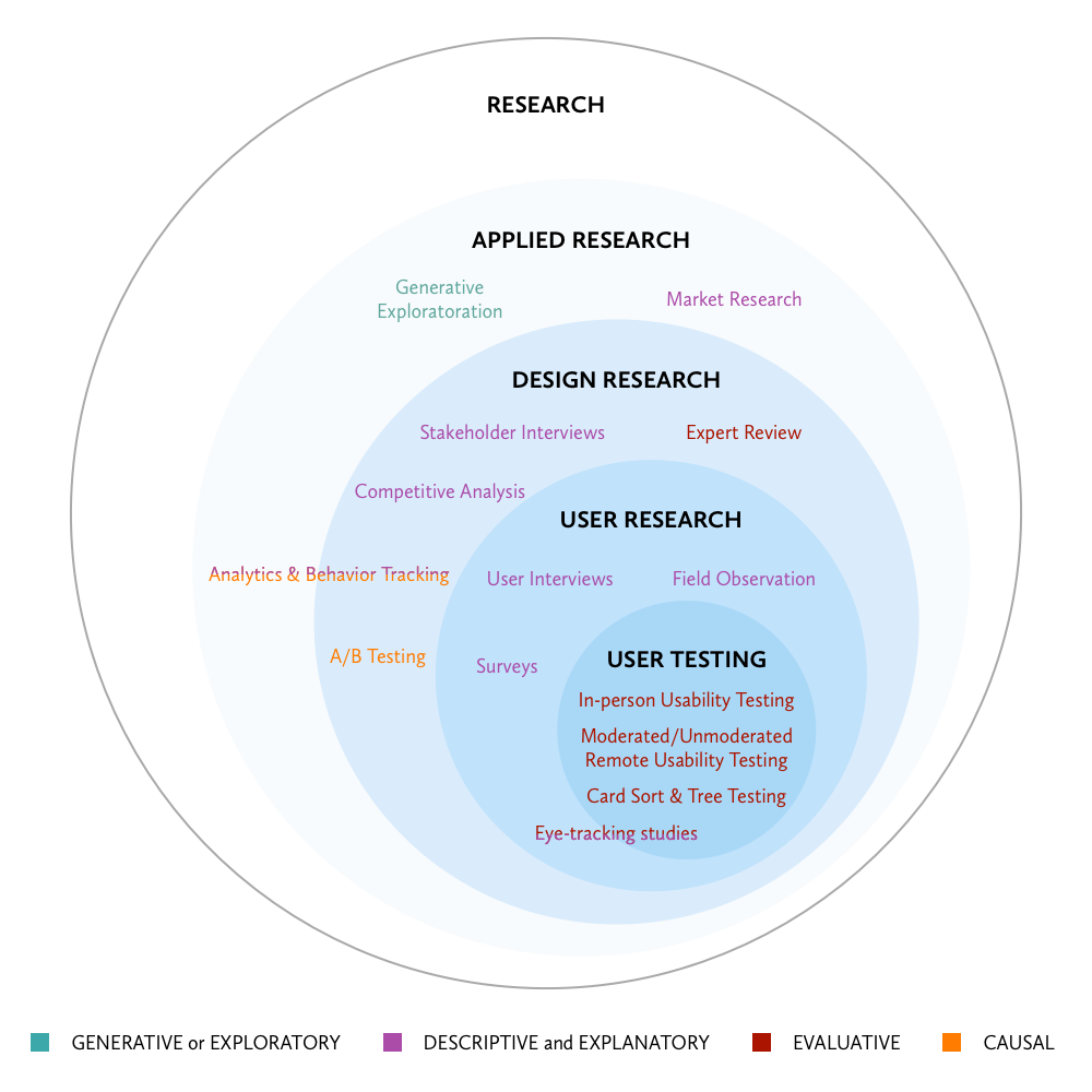 How To Build A User Research Culture - Business2Community