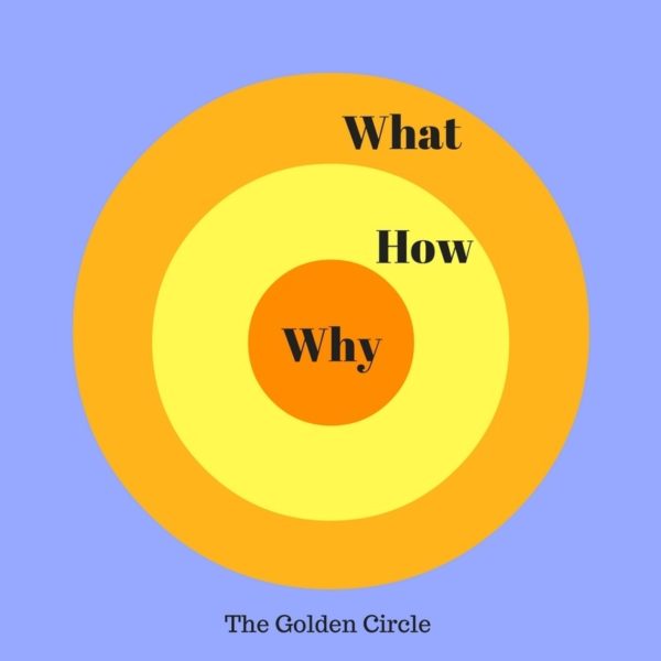 the golden circle-1