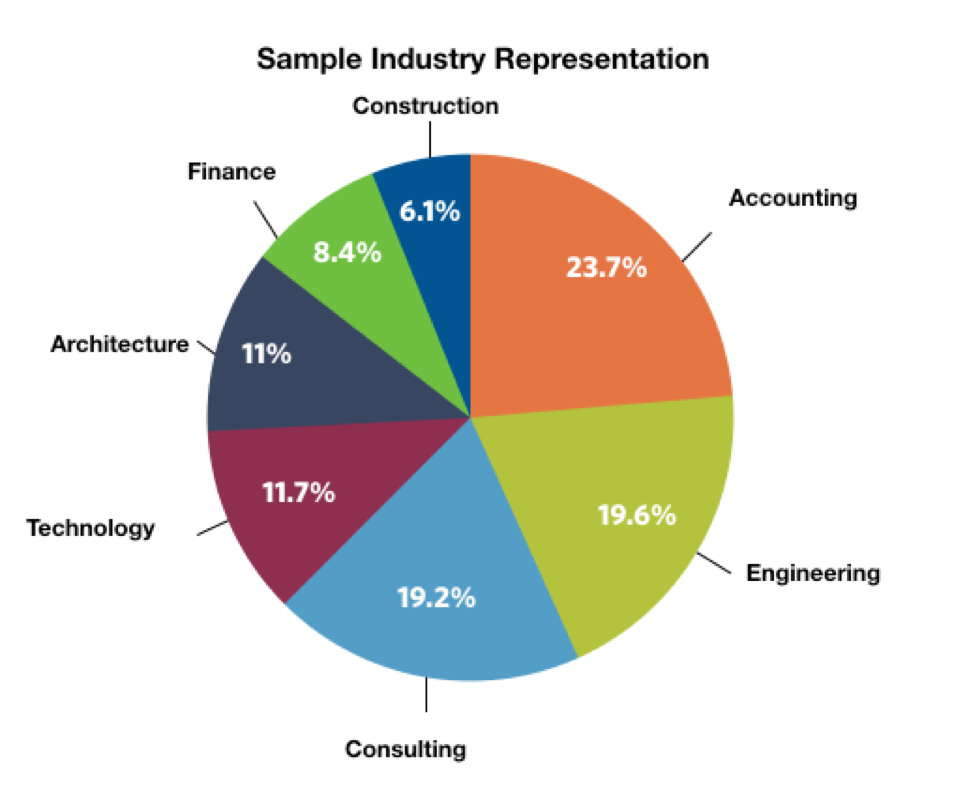 new-research-study-shows-significant-changes-in-professional-services