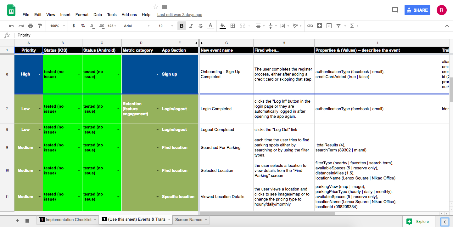 data plan implementation