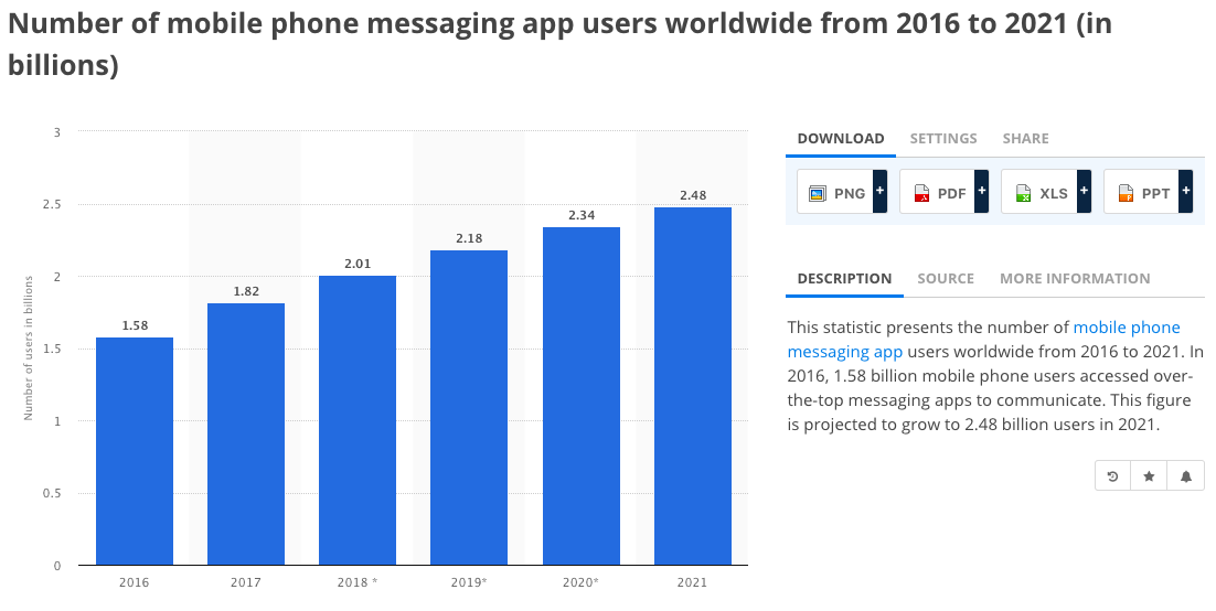 Trend: Shift to “Dark Social” Will Impact Your Marketing Plans in 2019 ...