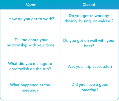 A Deep Dive into Surveys Open Ended Vs. Close Ended