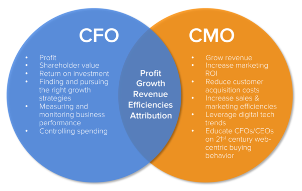 What Is Inbound Marketing & Why It Matters For B2C? - Business2Community