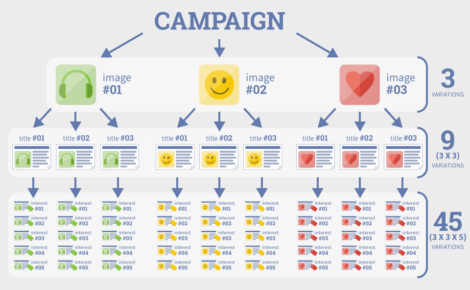 30 Marketing Tactics We Learned from 6 Years of Rapid Growth