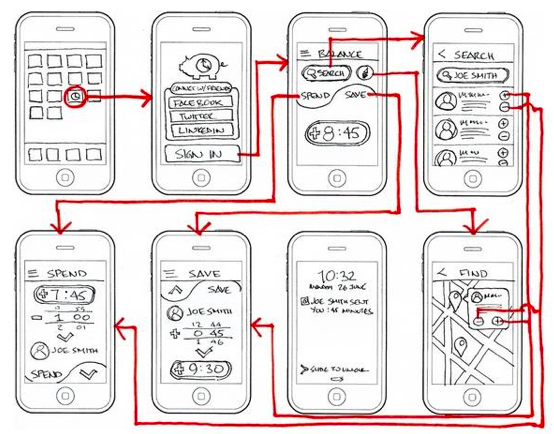 Wireframing