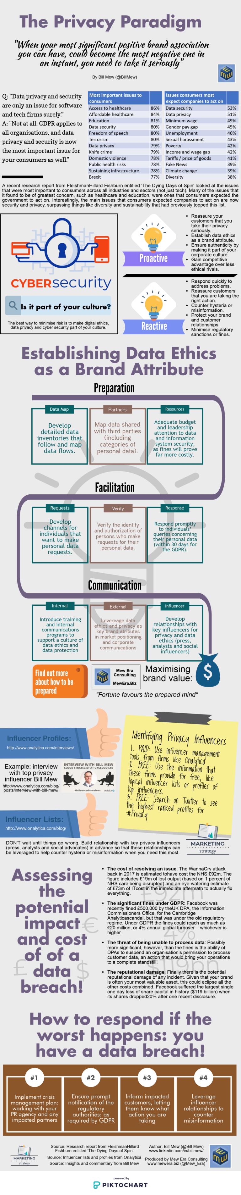 The Privacy Paradigm [Infographic] - Business2Community