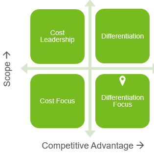 4 Key Areas to Address When Developing Your Marketing Strategy ...