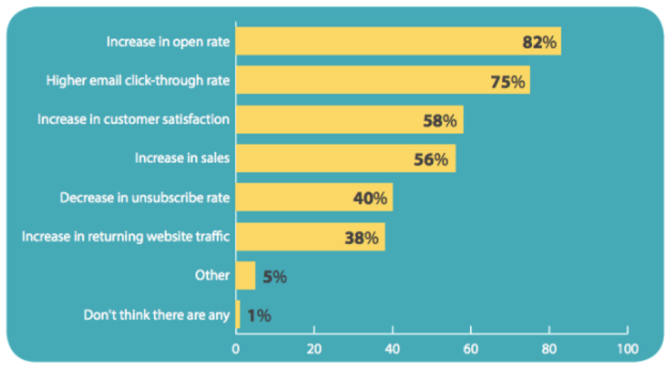 How To Write Cold Emails That Get Sales Business2Community   Cold Emails GMC3 