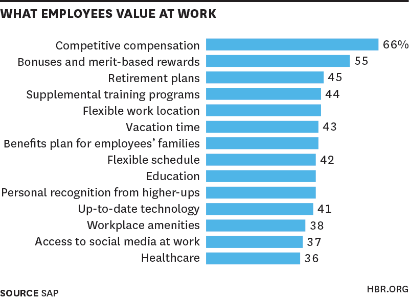 Non Monetary Prizes For Employees