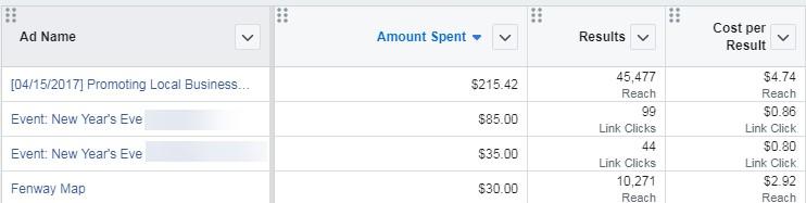 social media metrics cost per conversion Facebook report