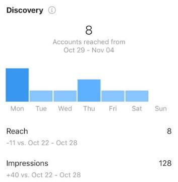 social media metric reach on Instagram