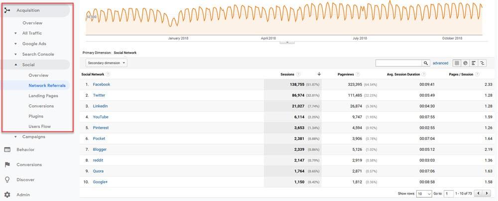 social media metrics referrals from social