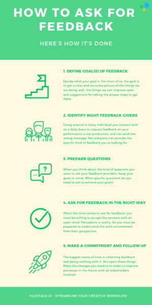 How to Ask for Feedback: The Ultimate Guide to Relevant Feedback ...