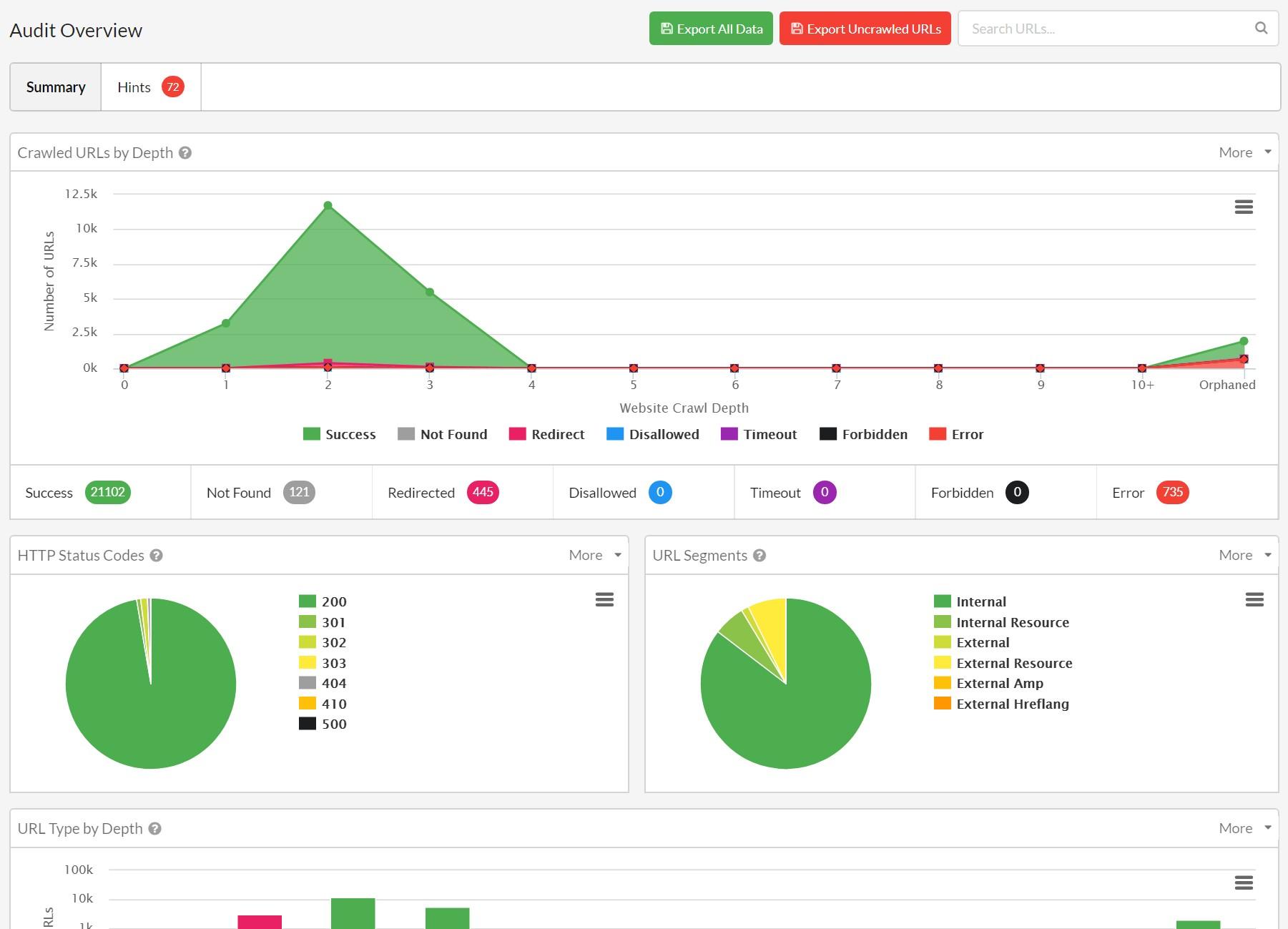 SEO tools for 2019 Sitebulb Audit Overview feature