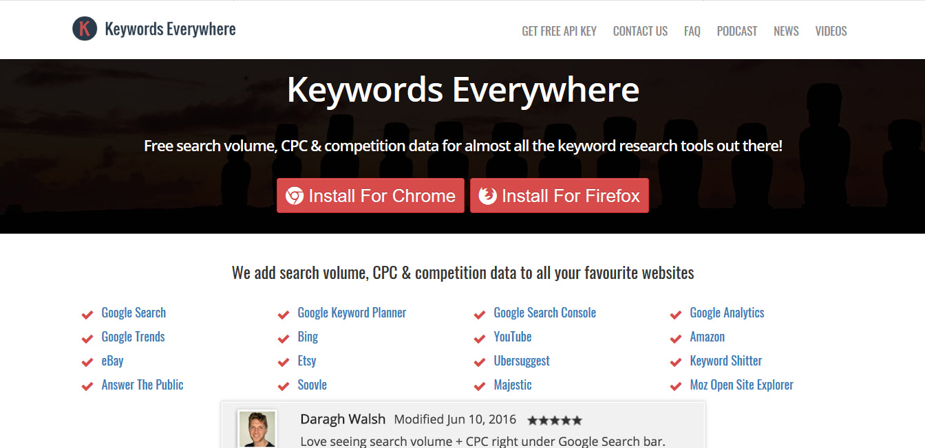 Seo Keywords Best Practices For 2019 For The Win Business2community 5250