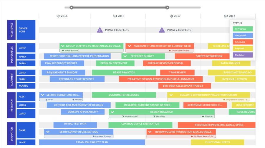 The Ultimate Product Strategy Checklist for Your Mobile App ...