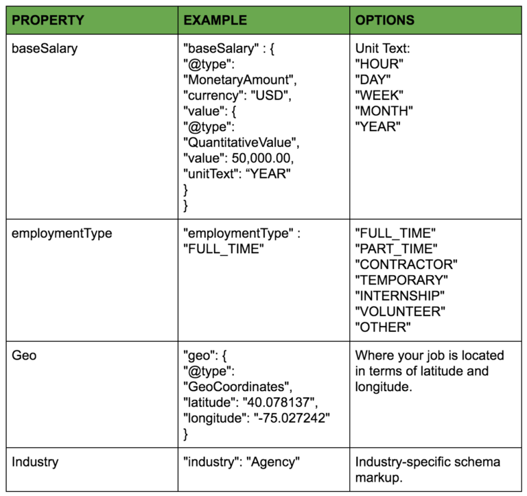 Google For Jobs: The Optimization Guide - Business2Community