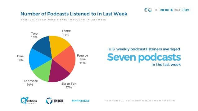 US Weekly Podcast Listeners