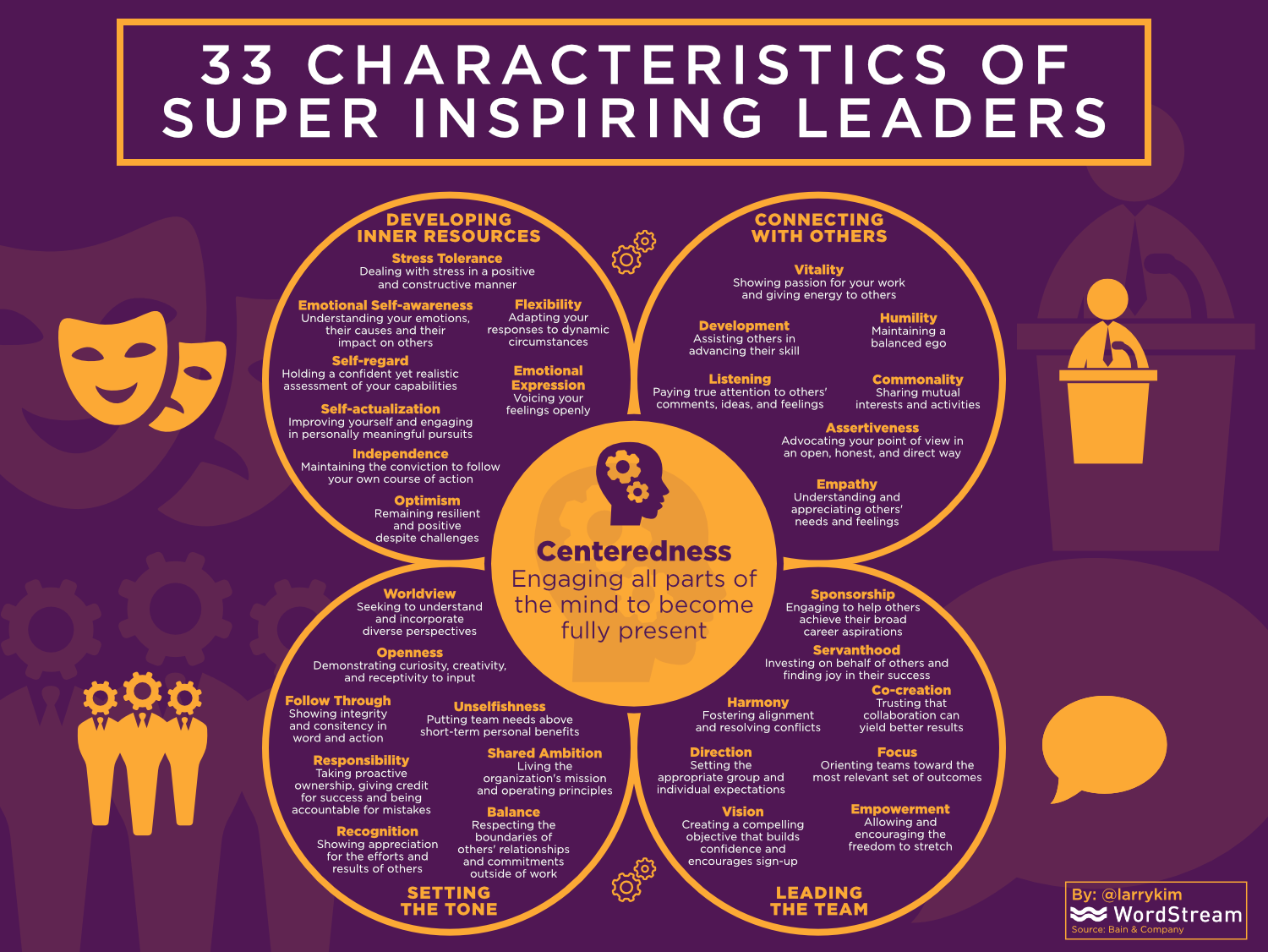 Super Inspiring Leaders Have These 33 Characteristics Infographic 