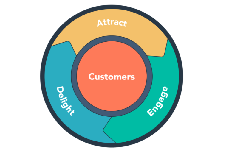 5 Shortcomings of the Classic Marketing Sales Funnel (And How to Evolve ...