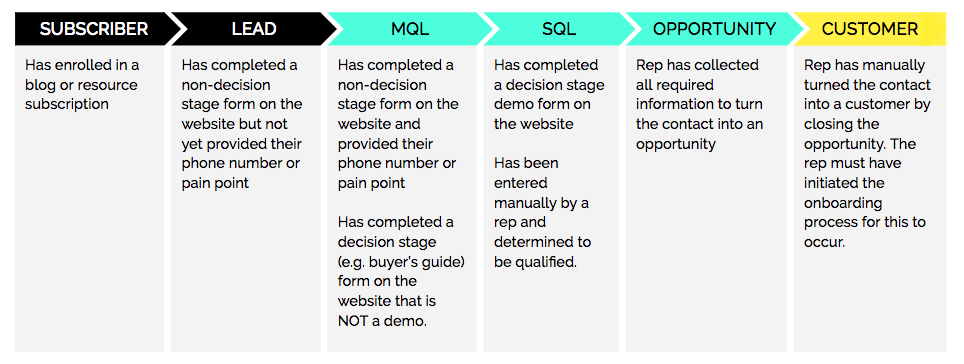 what-s-the-difference-between-lead-scoring-and-lead-qualification