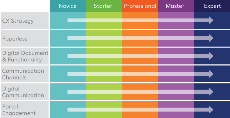 Billentis Blog Infographic Desktop 1