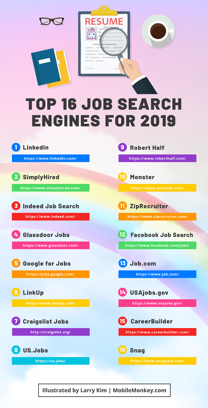 The 16 Best Job Search Engines In 2019 Business2Community