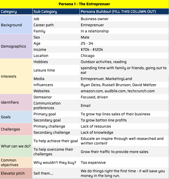 buyer persona template