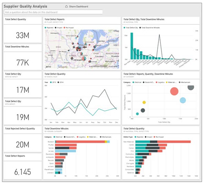 How To Improve Supply Chains With Machine Learning: 10 Proven Ways ...