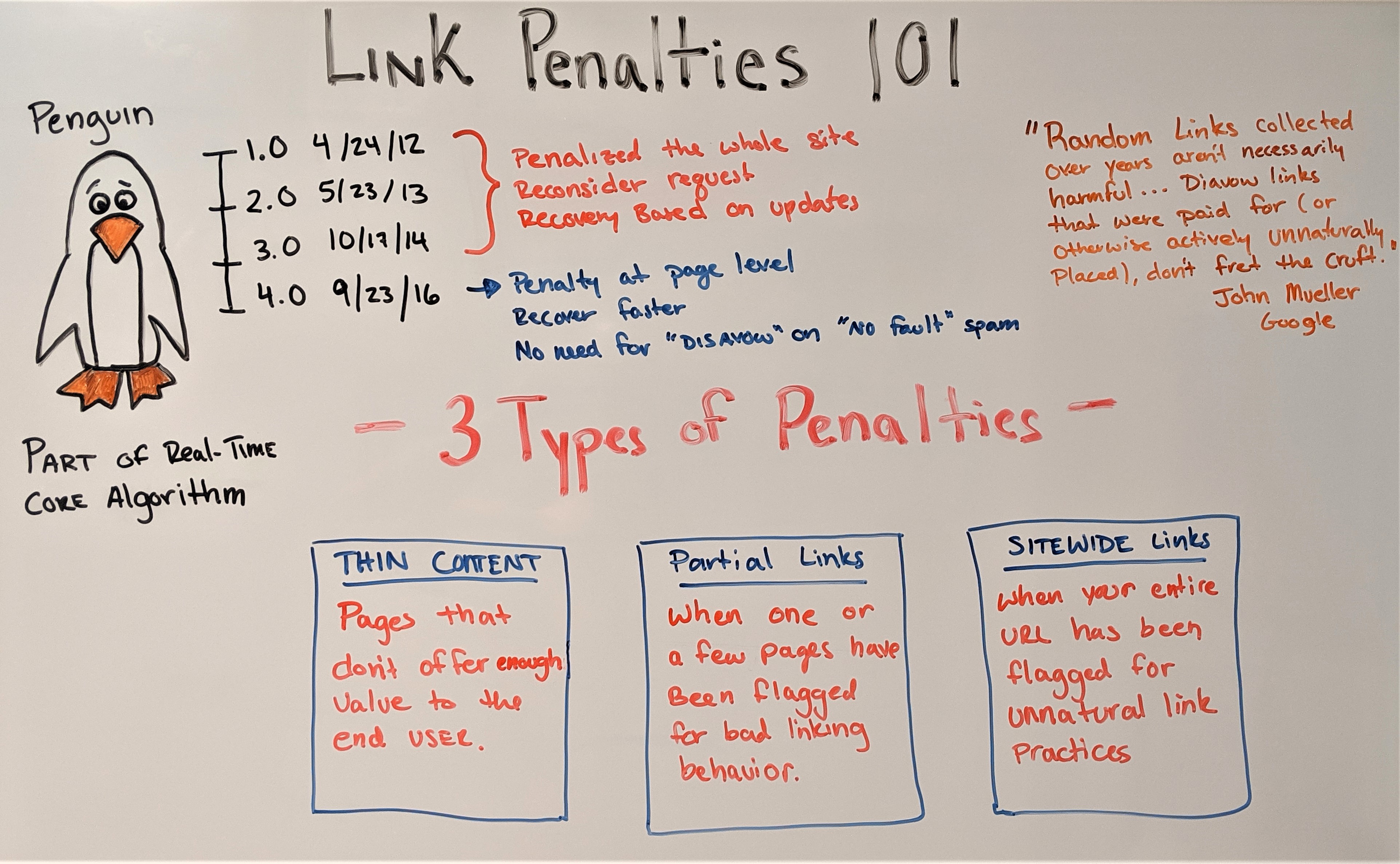 Google Link Penalties