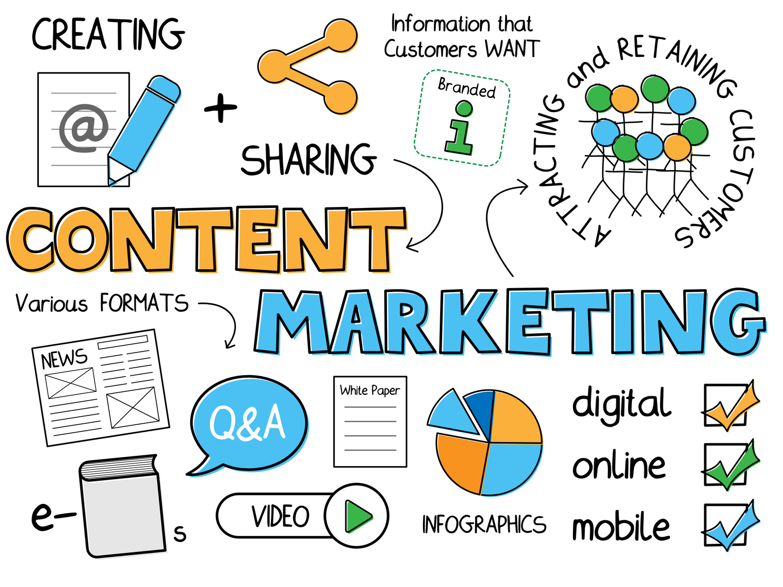 whats another word for content marketing
