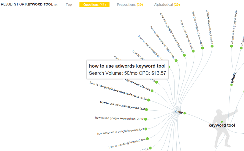 SEO Topic Research