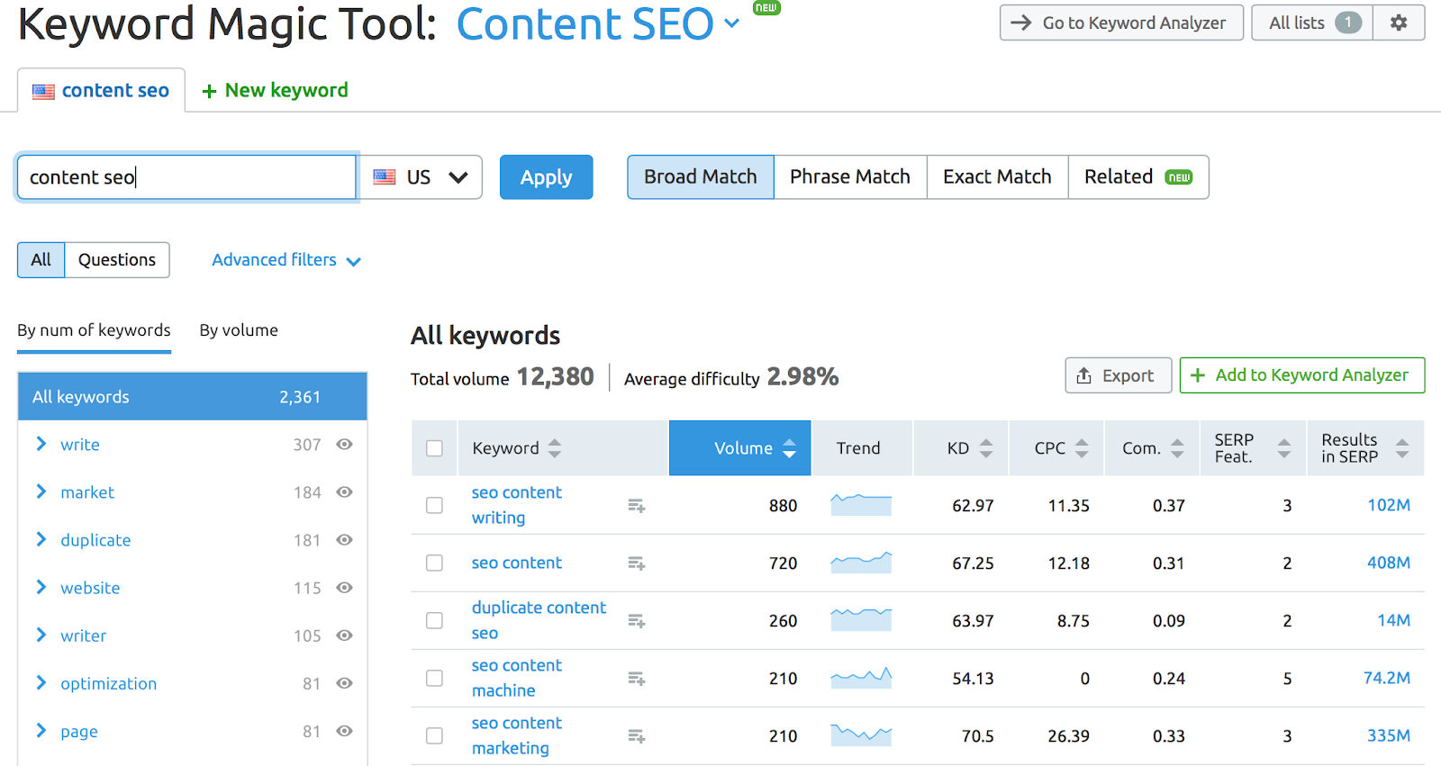 SEMrush Keyword Research