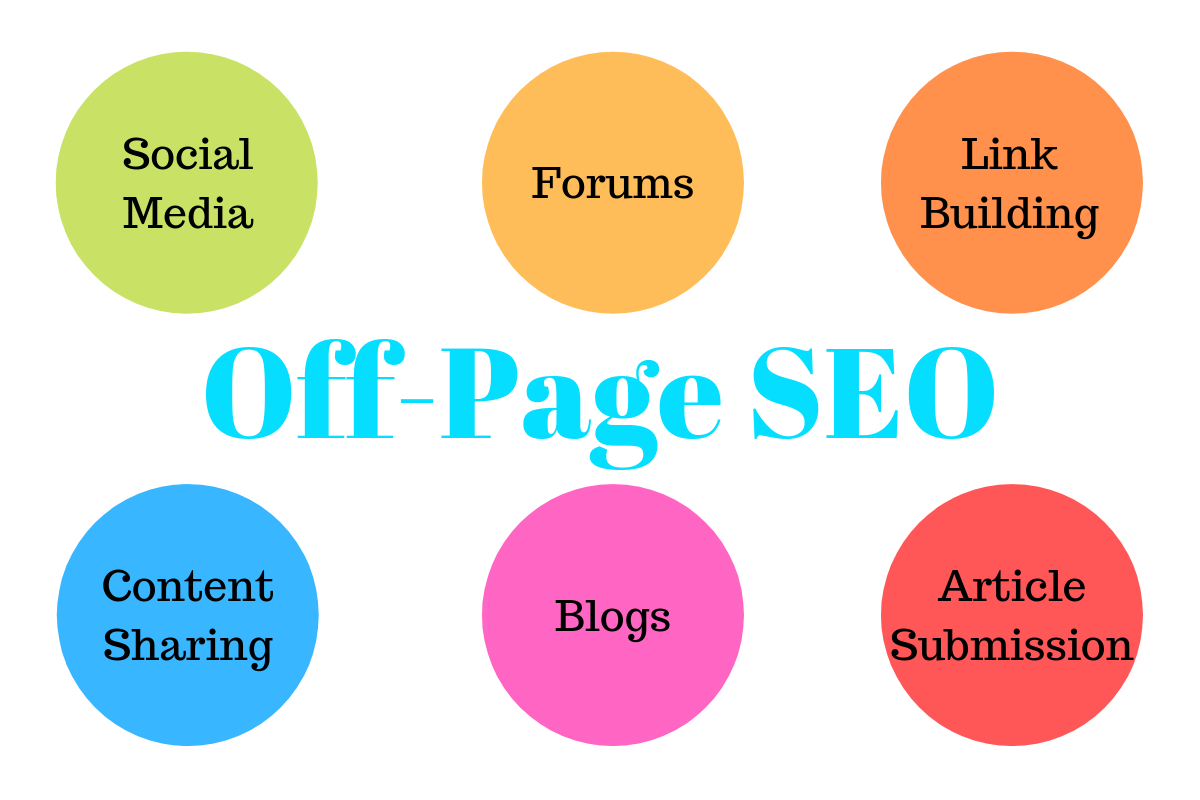 Off-page SEO