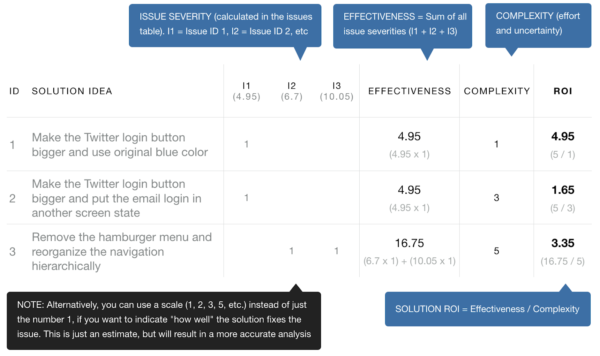 usability testing prioritization report example.