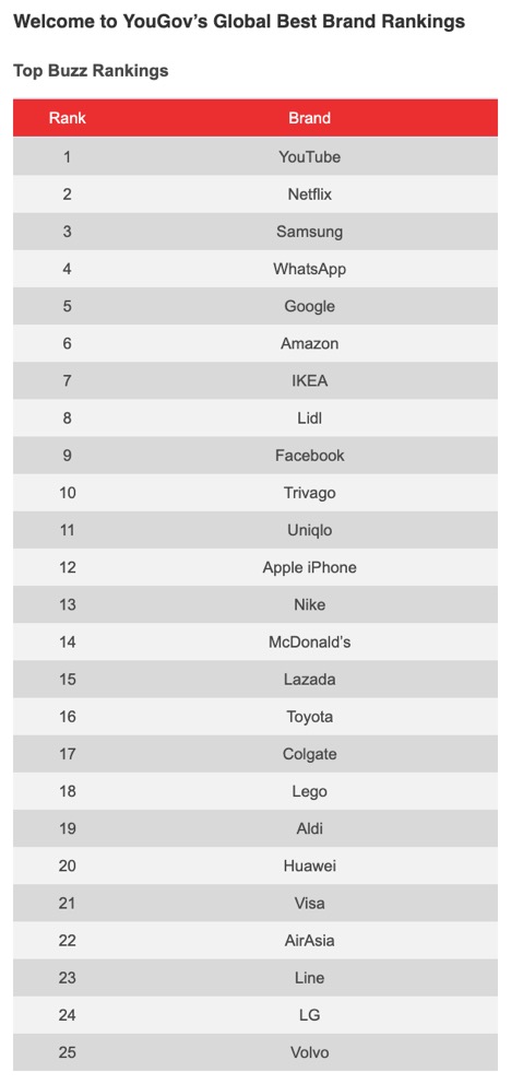 yougov