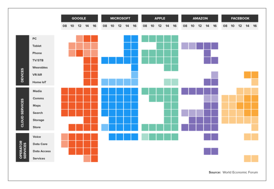 Telecom Customer Journey Map Reimagining The Customer Journey In The Telecommunications Industry -  Business 2 Community