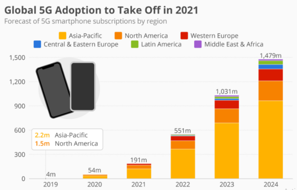 Global Adoption to take off in 2021