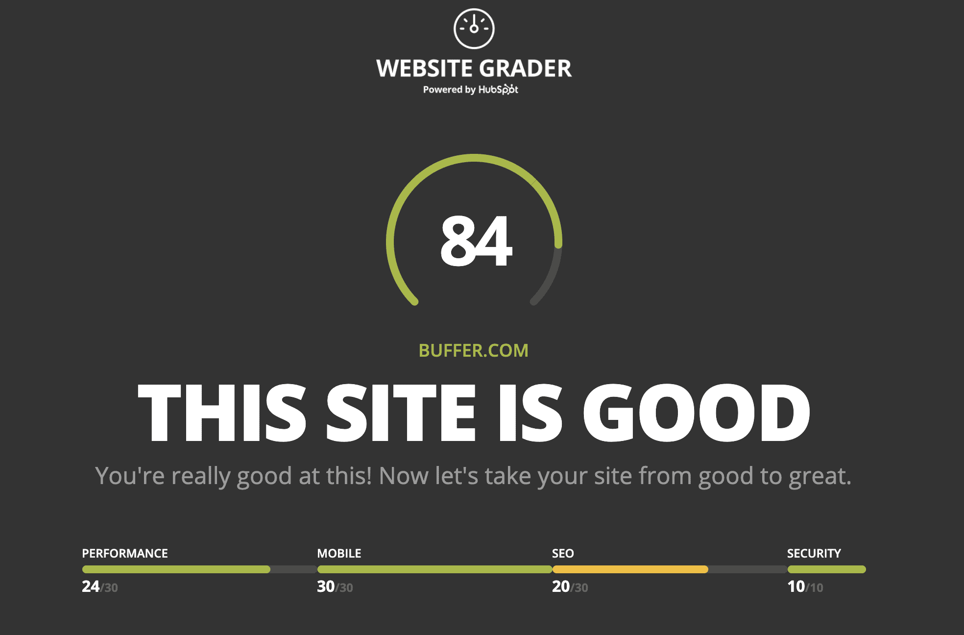 Complete content. Website grader. SEO-улучшения ответ.