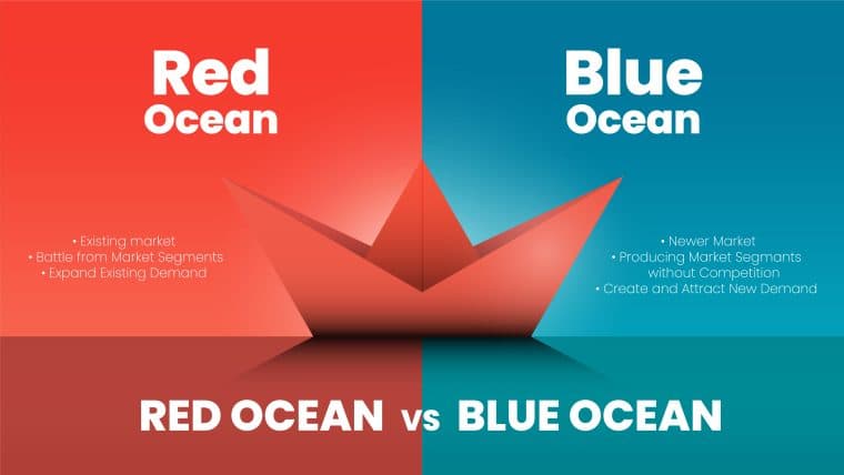 Key activities in business model canvas:The marketing red ocean and blue ocean vector presentation compare 2 markets called blue ocean strategy concept for analyzing business plan.An illustration is 3D design with boat origami or paper ship