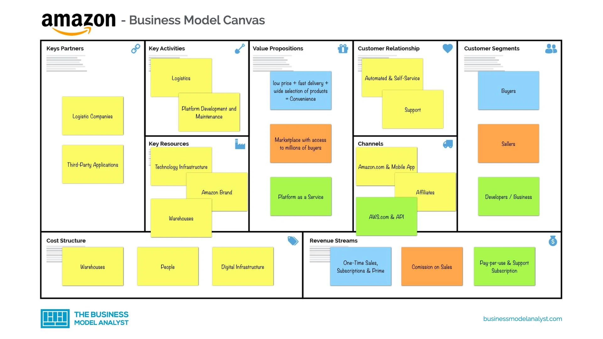 Navigating Key Activities in Business Model Canvas in 2023