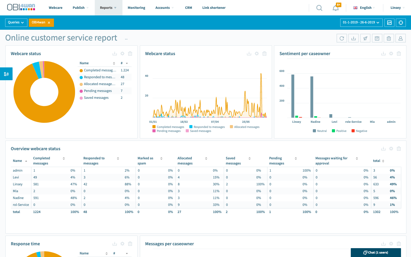 Webcare report OBI4wan